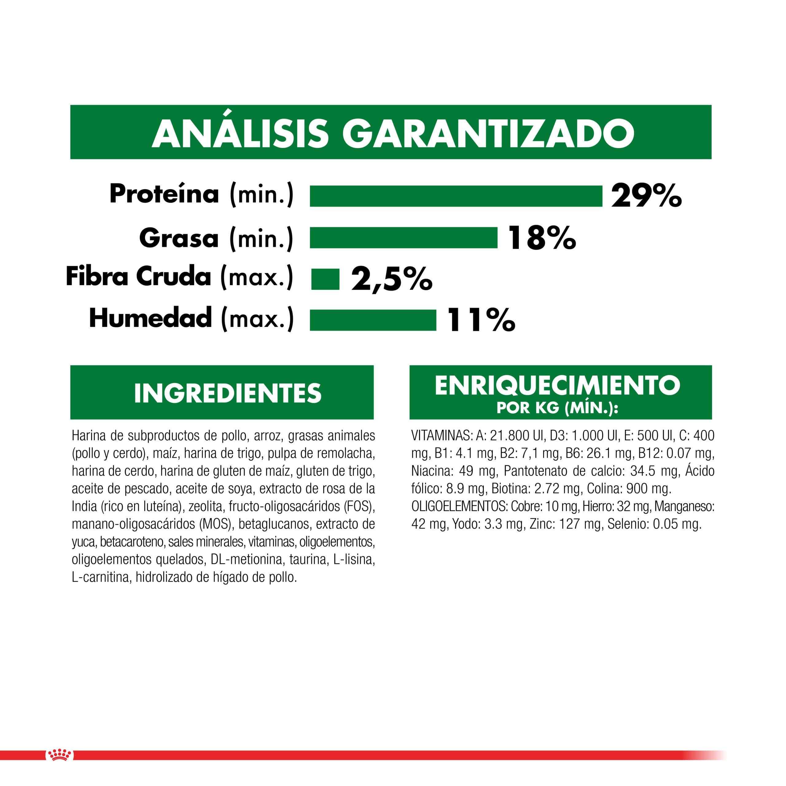 Royal Canin Cachorro Mini Puppy 1Kg ( Seco ) - Imagen 9