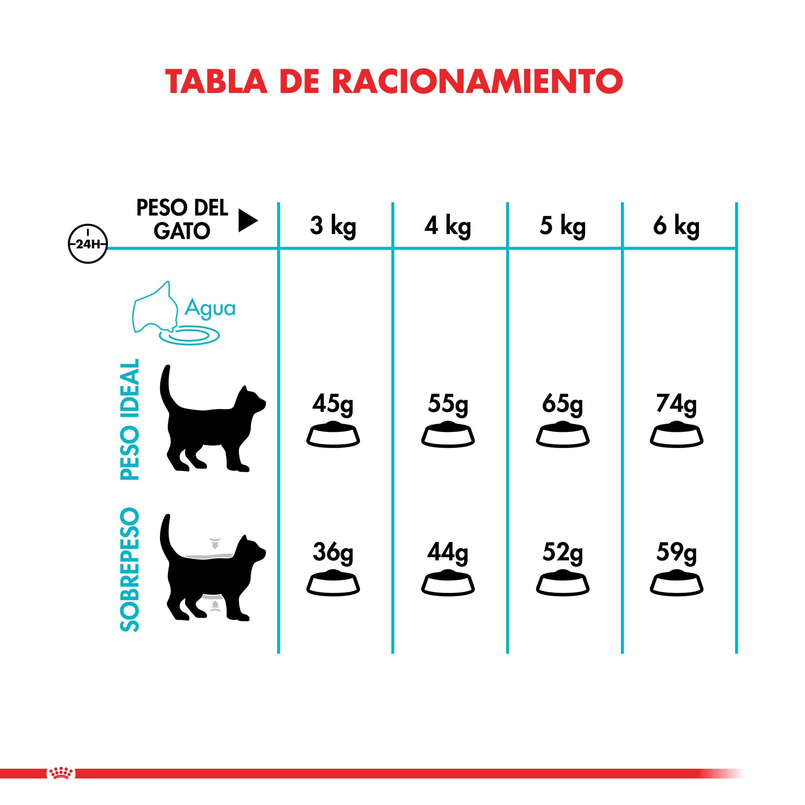 Royal Canin Gato Adulto Urinary Care 1.5Kg ( Seco ) - Imagen 7