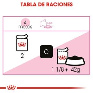 Royal Canin Gatito Kitten Instinctive Lata 145gr ( Humedo ) - Imagen 7