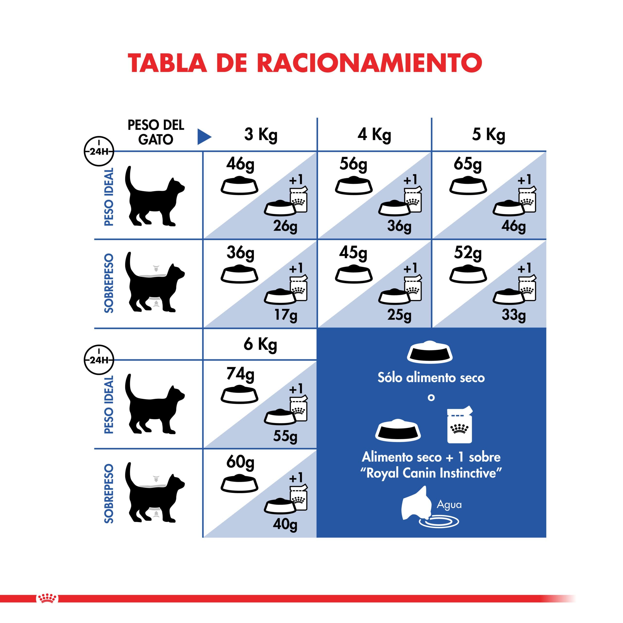 Royal Canin Gato Adulto Indoor Feline 1.5Kg ( Seco ) - Imagen 8
